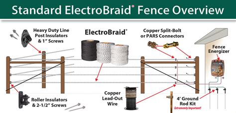 installing electric fence for livestock